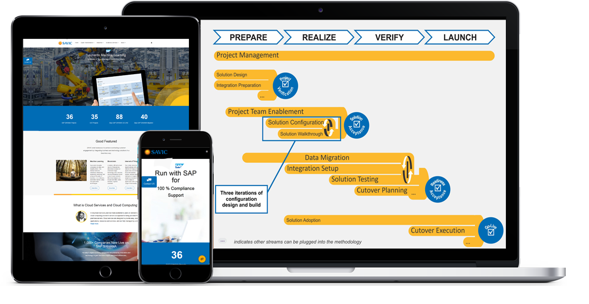 Development of a Custom Ophthalmologist EMR Solution